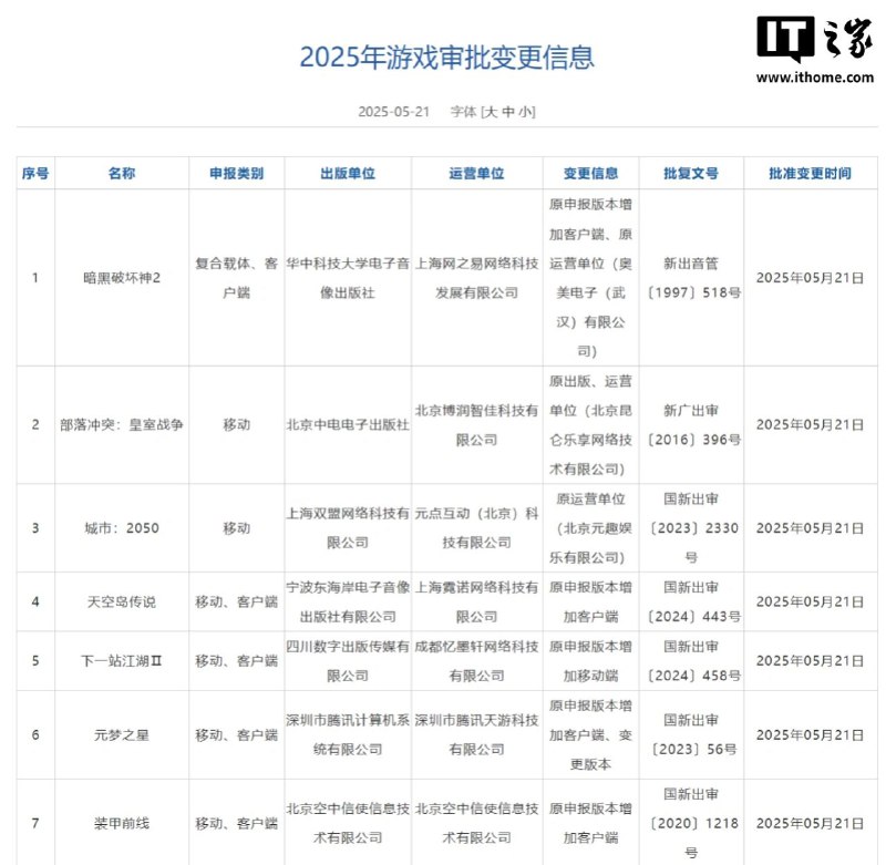 《暗黑破坏神 II》重制版（PC 版）版号到手，国服官宣“敬请期待” =======什么，怎么续的是1997年代批文意思是大菠萝2正版 1997 年进过来？