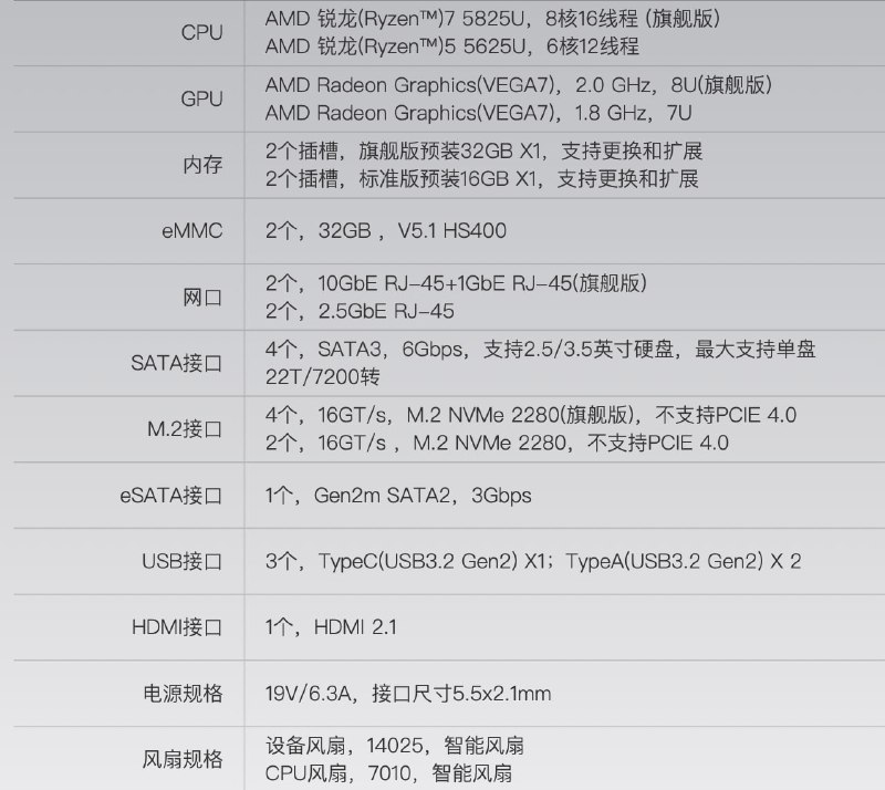极空间 Z423 旗舰 NAS 发布：R7 5825U / 4 HDD + 4 SSD，5999 元