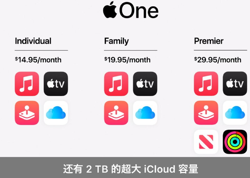 和iCloud的3个档位一样