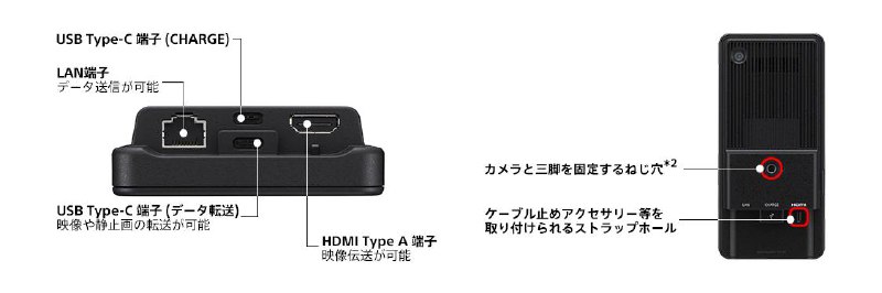 Sony 再次针对专业摄影器材推出5G传输设备“PDT-FP1”