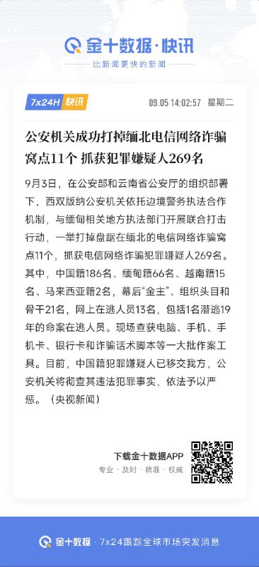 公安机关成功打掉缅北电信网络诈骗窝点11个 抓获犯罪嫌疑人269名9月3日，在公安部和云南省公安厅的组织部署下，西双版纳公安机关依托边境警务执法合作机制，与缅甸相关地方执法部门开展联合打击行动，一举打掉盘踞在缅北的电信网络诈骗窝点11个，抓获电信网络诈骗犯罪嫌疑人269名