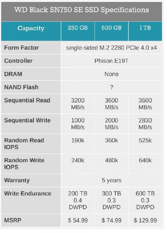西数黑盘SN750 SE 发布