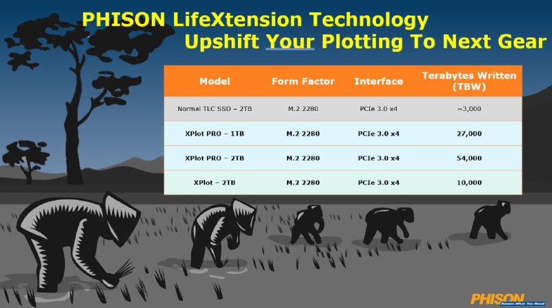 群联推出 XPlot 系列 SSD 方案，寿命最高 54 PBW