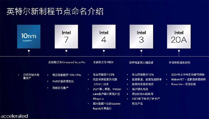 英特尔 公布技术路线图：抛弃纳米制程叫法，启动芯片代工服务01. 介绍新制程节点命名体系，宣布代工服务启动02. 有望获得业界第一台 High-NA EUV 光刻机03. 亚马逊 AWS 率先使用英特尔代工服务（IFS）封装解决方案（cnBeta）Intel：既然你们对工艺命名时都掺水不守规矩，那我也不玩这套了