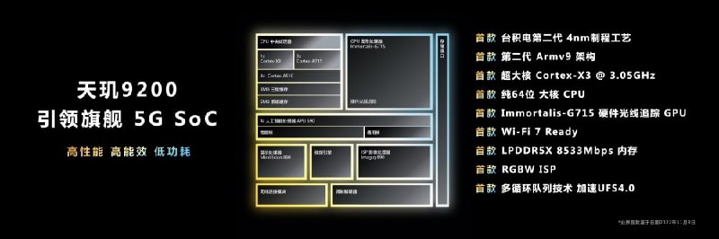 MediaTek 发布 天玑 9200 移动芯片：基于台积电第二代4nm制程、率先支持Wi-Fi 7