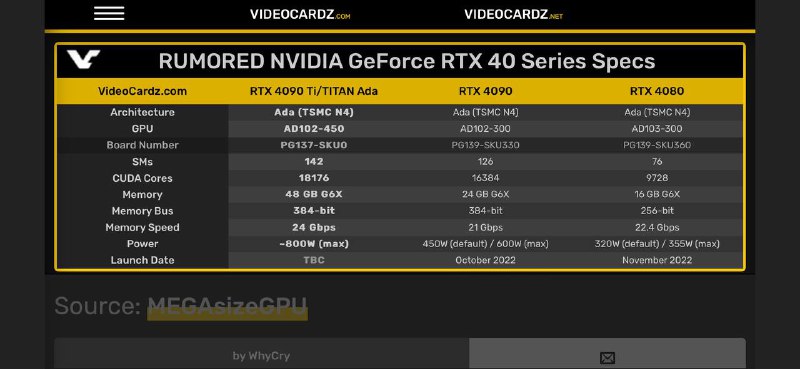 四插槽、800W TDP！英伟达 RTX 4090Ti/TITAN 显卡曝光