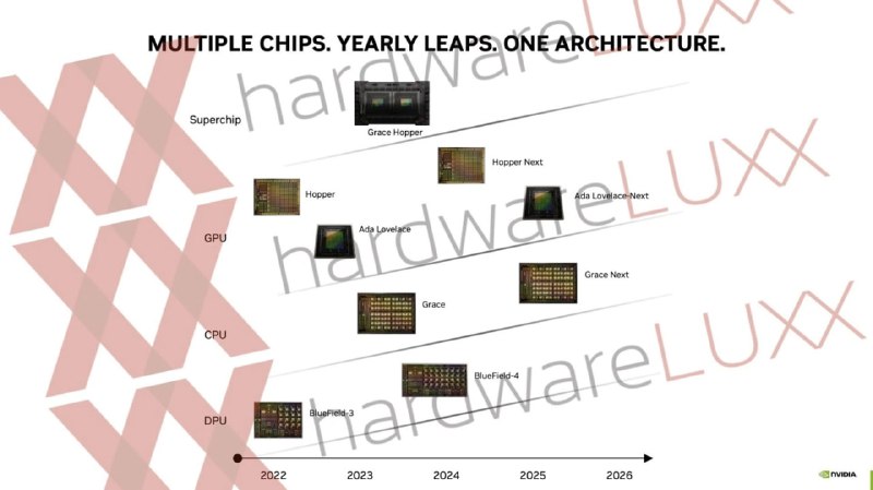 RTX 50 系显卡 2025 年到来，英伟达下一代芯片架构 Ada Lovelace Next 路线图公布
