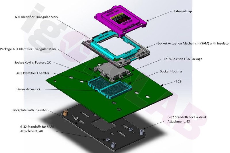 AMD AM5 插槽 3D 图纸曝光：锐龙 7000 系处理器将采用，LGA1718 规格