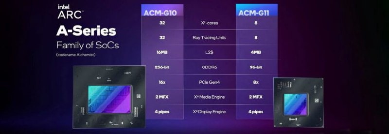 英特尔 ACM-G10 GPU 尺寸曝光：比英伟达 GA104 更大，晶体管更多，台积电 6nm 工艺