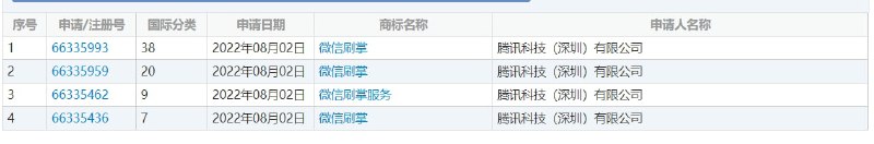 腾讯注册微信刷掌商标：手放一下即可付款