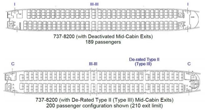 FAA 批准波音 737-8200 机型新设计