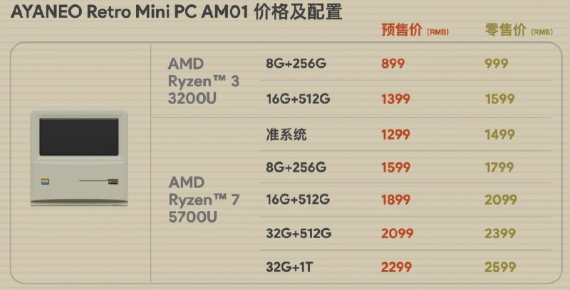 复古风格迷你主机，AYANEO Retro Mini PC AM01今日正式发布