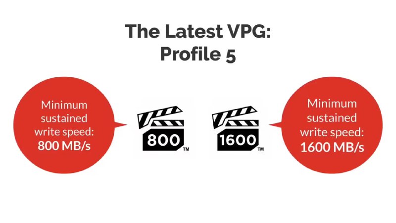CFexpress 存储卡 VPG-5 规范发布：定义 VPG800、VPG1600 两档新写入保证CompactFlash 协会今日宣布推出最新版视频性能保证规范 VPG-5 ，新增了 VPG800 和 VPG1600 两档等级