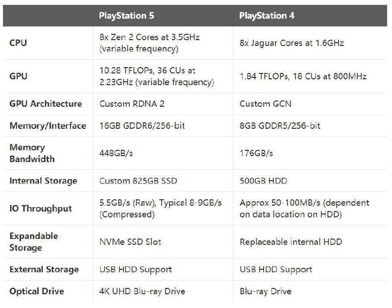 ps5硬件信息曝光