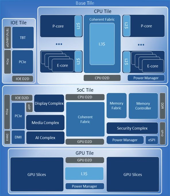 英特尔 Core Ultra 9 285K 处理器 Die Shot 图首曝