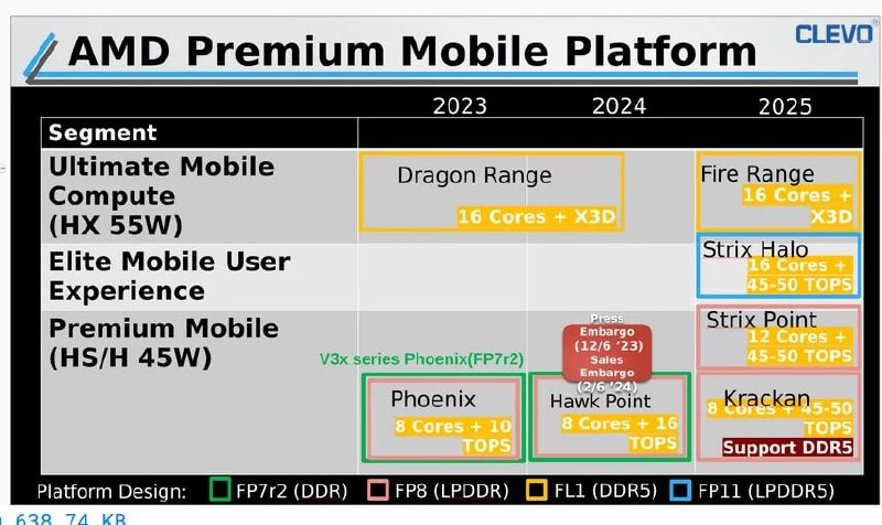 英特尔和 AMD 移动 CPU 路线图泄露：Arrow Lake-HX 和 X3D 版 Fire Range 处理器明年登场