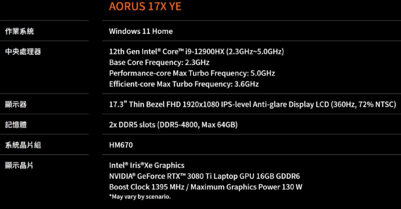 技嘉游戏本曝光英特尔 i9-12900HX 处理器：16 核 24 线程，达到 i9-12900K 规格