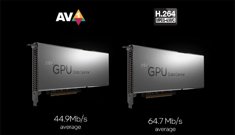 Intel 展示 Arctic Sound M 数据中心 GPU，可支持 AV1 视频编码这款Arctic Sound M是单槽全高的加速卡，里面是拥有128组EU的 DG2 GPU，采用PCI-E 4.0 x16插槽，尾部有一个单8pin的供电口，它内部有散热器，自身并没有风扇，它要依靠机箱的气流进行散热