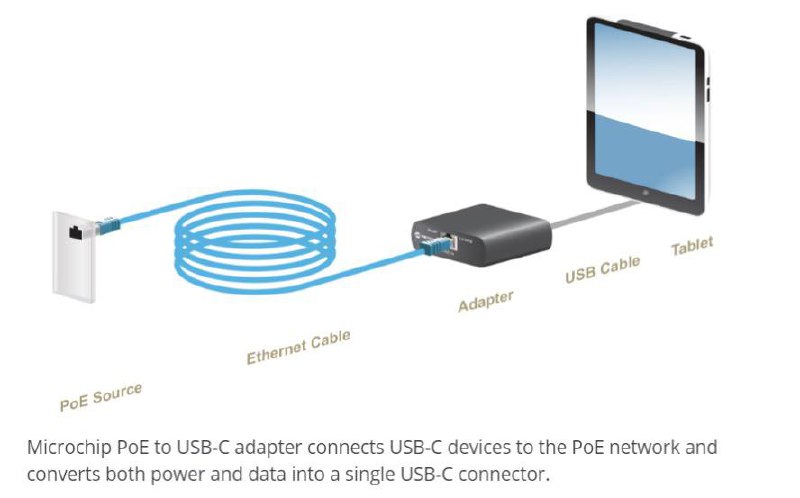 用网线也能 60W PD 充电，微芯半导体推出 RJ45 PoE 转 Type-C 适配器官方表示，该产品解决了传统 USB 线缆长度受限的问题，使用网线进行高电压 PoE 供电，距离最长可达 100 米