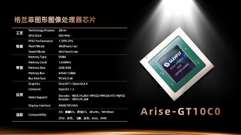 兆芯 格兰菲 公布 GT10C0 显卡：1.5TFLOPS 性能，图像处理引擎独立自主研发