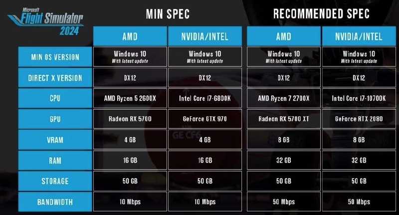 推荐RTX2080：《微软飞行模拟》（2024）公布PC版配置要求