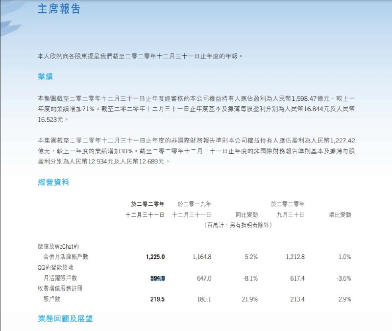 QQ 凉凉了🐴？要回答这个问题，只需看看腾讯的财报即可首先是图一，2016 年的财报，彼时月活仍有 8.68 亿再来到图二，2020 年的财报，此时月活来到 5.94 亿短短几年间，QQ 便流失了 2.74 亿，将近 3 个亿的用户月活再者，对比图二以及图三，的同比变动分别为 -8.1%，-7.5% 用户月活流失速度每年都在加快