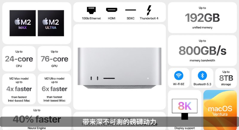 1,999 USD (≈ 14,300 CNY), Mac Studio
