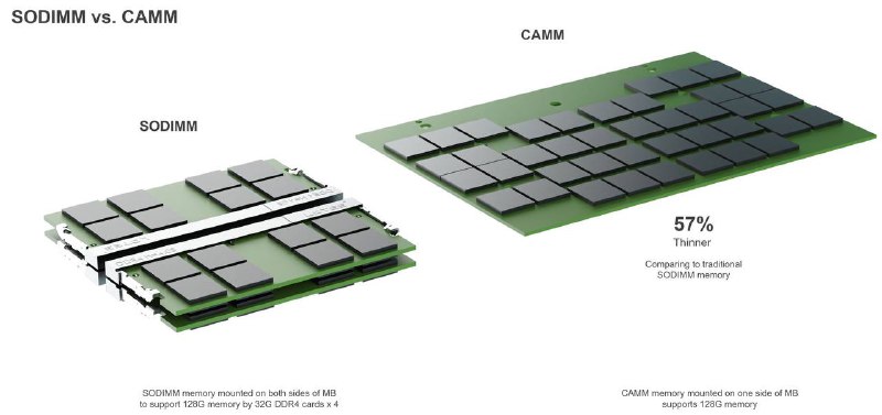 Dell 为其新款 Precision 笔电引入 CAMM DDR5 内存模组，多达128GB容量·摊大饼，比倾斜安装的 SO-DIMM 更薄