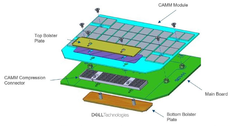 Dell 为其新款 Precision 笔电引入 CAMM DDR5 内存模组，多达128GB容量·摊大饼，比倾斜安装的 SO-DIMM 更薄