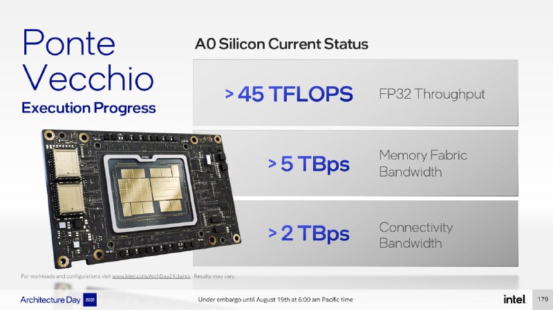 Intel Xe HPC 架构详解，兼具计算和云游戏加速器双重用途