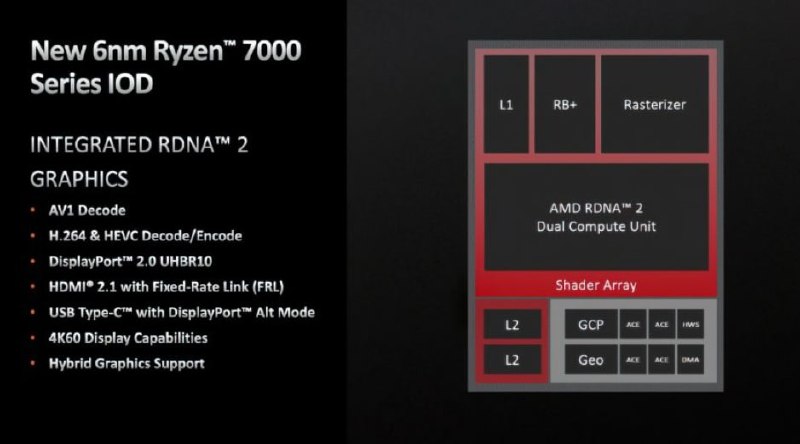 AMD 展示锐龙 7000 系列核显功能：虽只有 2CU，但视频解码和显示输出能力强大