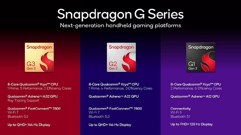 高通发布 Snapdragon G 系列游戏机处理器新阵容