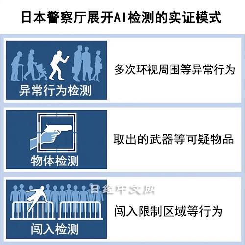 安倍晋三遇刺1周年，日本 警察强化 AI 检测