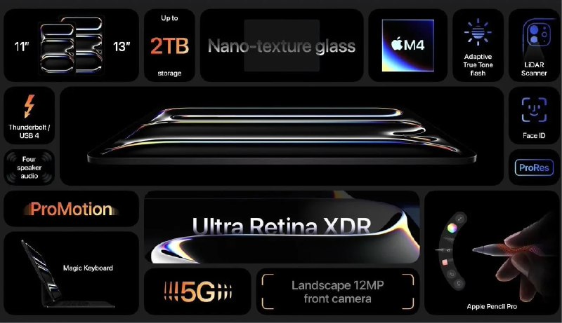 2024 款苹果 iPad Pro 发布：采用 OLED 屏幕，搭载全新 M4 芯片，8999 元起