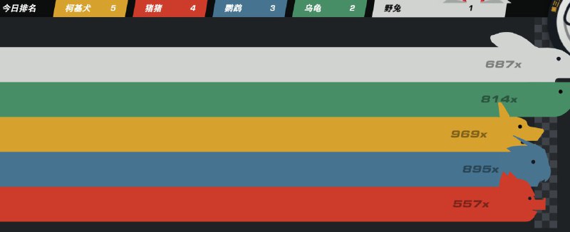 您v社不解释解释速度一直慢于其他3队的队伍怎么跃迁到第一的¿现在十分怀疑存在暗箱操作您v社不解释解释速度一直慢于其他3队的队伍怎么跃迁到第一的¿现在十分怀疑存在暗箱操作