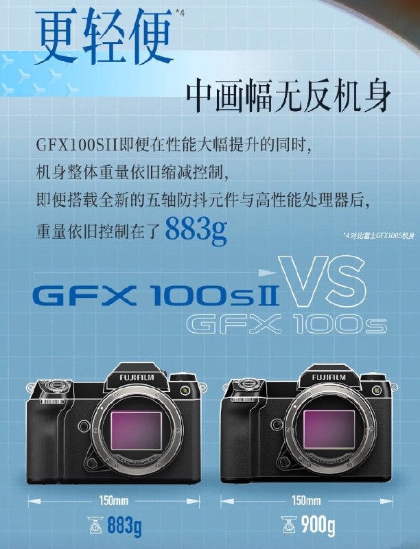 36,500 元，富士 GFX100SⅡ 无反相机今日开售：搭载 102MP 中画幅传感器