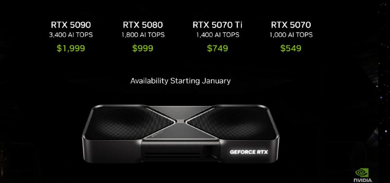 NVIDIA 正式发布 GeForce RTX 50 系列产品，宣称 $549 的RTX 5070 性能比肩 RTX 4090桌面版1月发售，移动版3月上市