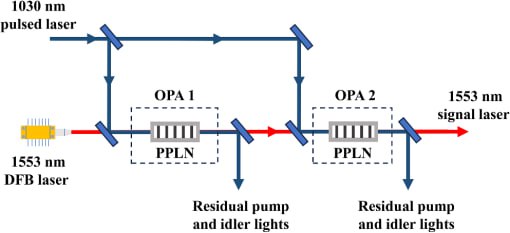 中科院 DUV 光源获突破，成功制造 193nm 固态光源